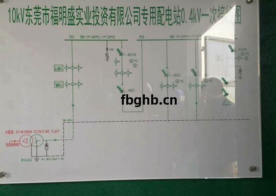 東(dong)莞東(dong)城電力(li)安裝(zhuang)工(gong)程-福(fu)明盛(sheng)實業(ye)變壓器(qi)安裝(zhuang)項(xiang)目(mu)驗(yan)收通(tong)電