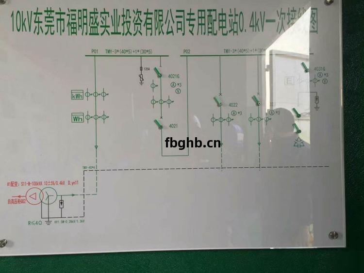 東(dong)莞(guan)東(dong)城區(qu)配電(dian)工程-福明(ming)盛實(shi)業變(bian)壓器安(an)裝項目驗(yan)收通電