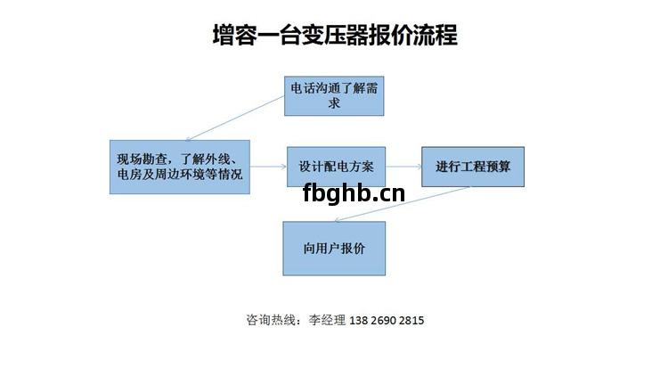 增(zeng)容(rong)壹(yi)臺(tai)變(bian)壓器報(bao)價(jia)流(liu)程
