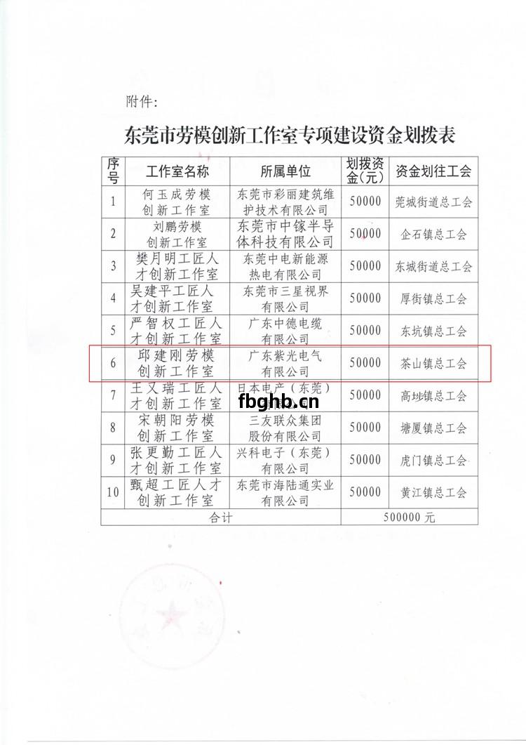 關(guan)於劃撥(bo)市級(ji)勞(lao)模(mo)和工匠人(ren)才創新工作(zuo)室(shi)專項(xiang)建設(she)資金(jin)的通(tong)知(zhi)033_頁(ye)面(mian)_2